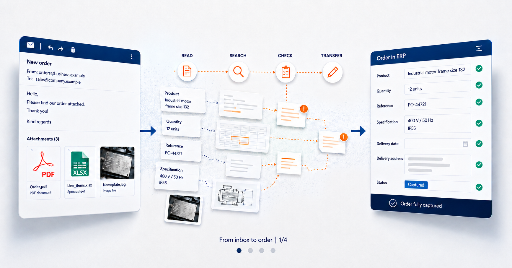 Post 1 - Ordered digitally – still processed manually