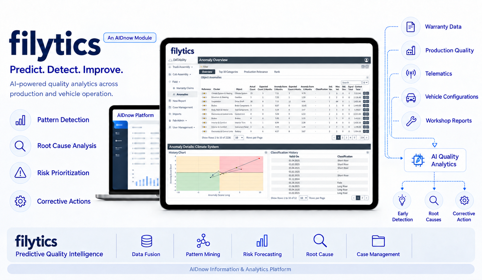 filytics as an AIDnow module for pattern detection, root cause analysis, risk prioritization and corrective actions
